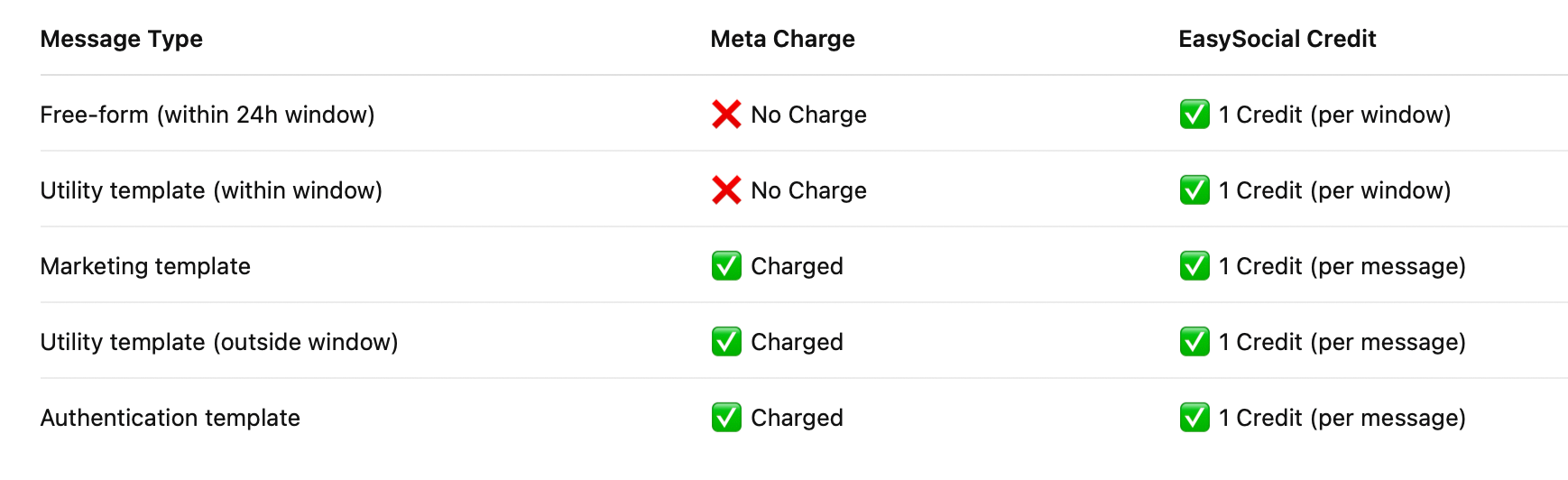 whatsapp-easysocial-pricing.png
